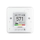SAF Aranet4 Home: Wireless Indoor Air Quality Monitor for Office or School (CO2, Temperature, Humidity and More) Portable, Battery Powered, E-Ink Screen, App for Configuration & Data History