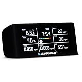 AirKnight Premium Indoor Air Quality Monitor Indoor & Air Quality Sensor. VOC detector, CO2 Monitor, Formaldehyde Detector HCHO, AQI, PM2.5, PM10 Temperature Humidity Air Monitor AQI CO2 Meter Gas Off