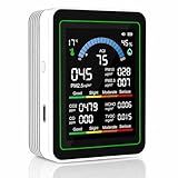 Upgraded 10-in-1 Smart Air Quality Monitor – Professional Indoor Air Test Kit for CO₂, CO, TVOC, HCHO, PM0.3-10, PM2.5, Temperature & AQI – Home, Car, Pets, Plants, Hotels – White