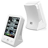 8-in-1 air Quality Monitor Indoor, Portable CO2 air Quality Monitor, Indoor air Quality Monitor with Alarm, Temperature & Humidity/HCHO/TVOC, air Quality Tester Grow Tents, Bedroom, Home