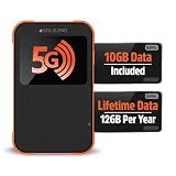 SIMO Solis PRO, 5G WiFi Hotspot with 1GB/Monthly + 10GB Global Data