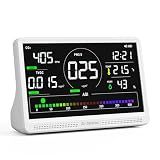 Fil-Fresh 16 in 1 Air Quality Monitor Indoor, CO2 Monitor Air Quality Tester with 9 Display+7 AQI Alerts for CO2, TVOC, HCHO, PM2.5, PM1.0, PM10, Time, Temperature, Humidity Meter, 7" Large Display