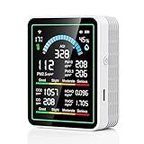 Air Quality Monitor Indoor, 10 in 1 Portable Smartair Quality Tester for CO2 | CO | TVOC | HCHO | Temp | AQI | PM0.3-1 Detection Suitable for Home, Cars, Plants, Pets and Hotels