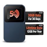 SIMO Solis Edge, 5G WiFi Hotspot with 1GB/Monthly + 30GB Global Data