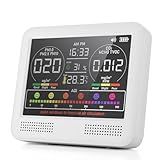 16-in-1 Air Quality Monitor Indoor with 7AQI Beep Alarm, CO2 Monitor, Air Quality Detector with PM1.0 | PM2.5 | PM10 | Temp | HUM | Formaldehyde | VOC Tester for Home Office Plant