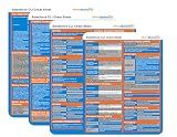 Salesforce CLI Cheat Sheet for Beginners: Quick Reference Guide