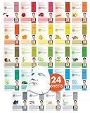 DERMAL 24 Combo Korean Essence Sheet Mask Variety Pack, Collagen & More