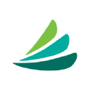CareCredit Credit Card